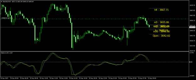 Click to Enlarge

Name: XAUUSDM15.png
Size: 17 KB