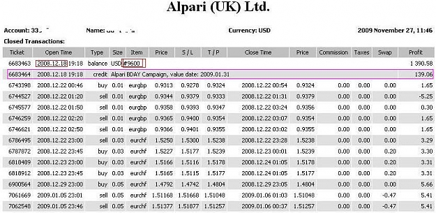 Click to Enlarge

Name: alpari_uk_real_deposit_with_itemnumber_snap_bonus.JPG
Size: 96 KB