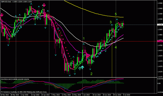 Click to Enlarge

Name: gbpusd daily ew.gif
Size: 32 KB