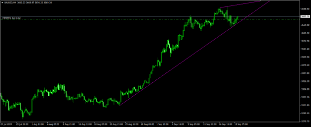 Click to Enlarge

Name: XAUUSDH4.png
Size: 13 KB