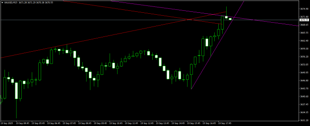 Click to Enlarge

Name: XAUUSDM15.png
Size: 11 KB