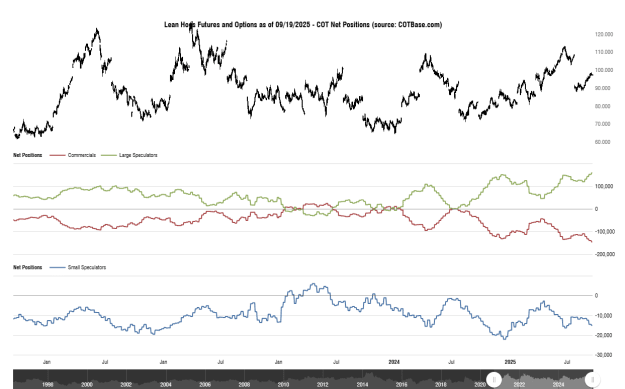 Click to Enlarge

Name: cotbase-lean-hogs-futures-and-options-cot-net-positions (1).png
Size: 30 KB