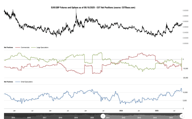 Click to Enlarge

Name: cotbase-eurgbp-futures-and-options-cot-net-positions (1).png
Size: 32 KB