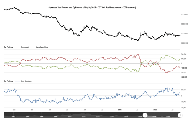Click to Enlarge

Name: cotbase-japanese-yen-futures-and-options-cot-net-positions.png
Size: 29 KB