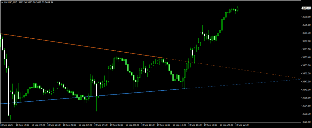 Click to Enlarge

Name: XAUUSDM15.png
Size: 11 KB