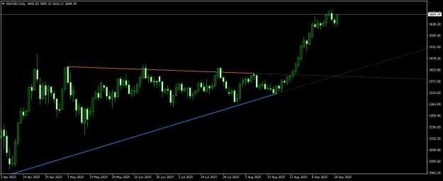 Click to Enlarge

Name: XAUUSDDaily.png
Size: 12 KB
