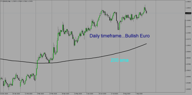 Click to Enlarge

Name: EURUSD, 9-21-2025.png
Size: 29 KB