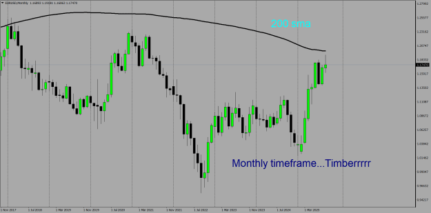 Click to Enlarge

Name: EURUSD, 9-21-2025 Monthly.png
Size: 27 KB