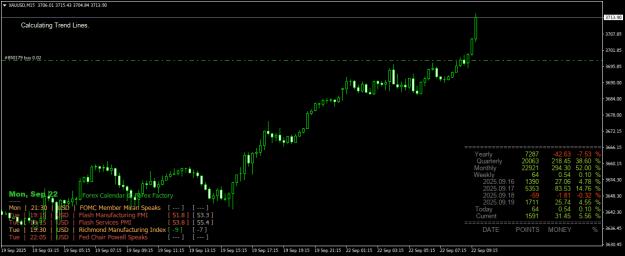 Click to Enlarge

Name: XAUUSDM15.png
Size: 28 KB