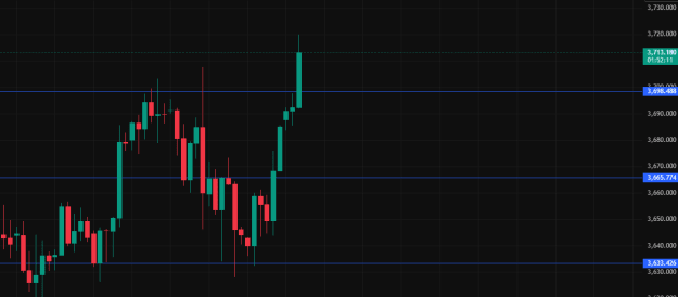 Click to Enlarge

Name: Sell - Monday.png
Size: 12 KB
