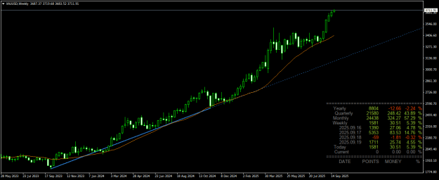 Click to Enlarge

Name: XAUUSDWeekly.png
Size: 21 KB