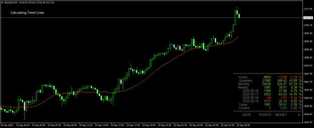 Click to Enlarge

Name: XAUUSDM15.png
Size: 20 KB