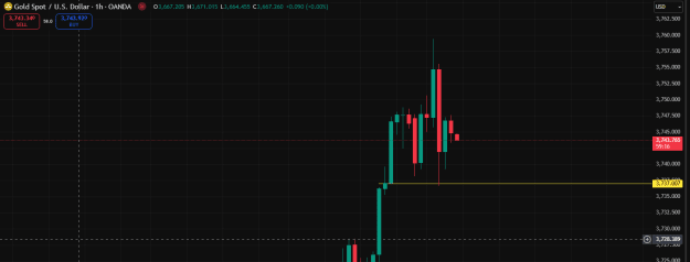 Click to Enlarge

Name: Sell day.png
Size: 19 KB