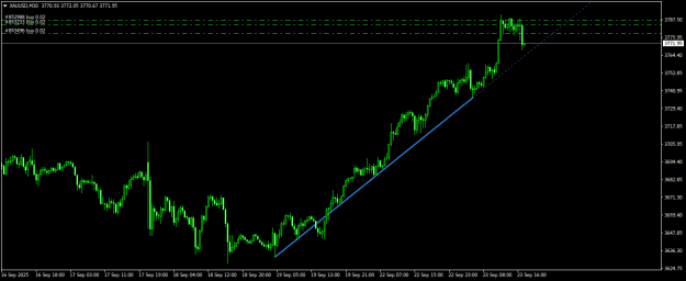 Click to Enlarge

Name: XAUUSDM30.png
Size: 14 KB
