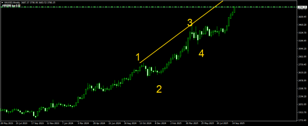 Click to Enlarge

Name: XAUUSDWeekly.png
Size: 14 KB