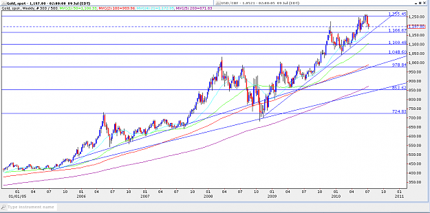 Click to Enlarge

Name: Gold Weekly _2chart.png
Size: 47 KB