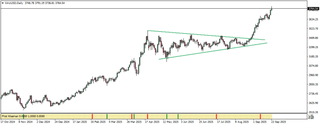 Click to Enlarge

Name: XAUUSDDaily.png
Size: 10 KB