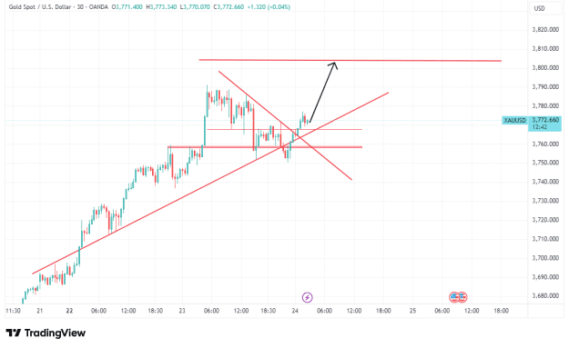 Click to Enlarge

Name: XAUUSD_2025-09-24_10-17-14.png
Size: 22 KB