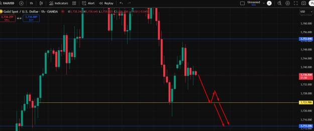 Click to Enlarge

Name: its a sell Day.png
Size: 25 KB