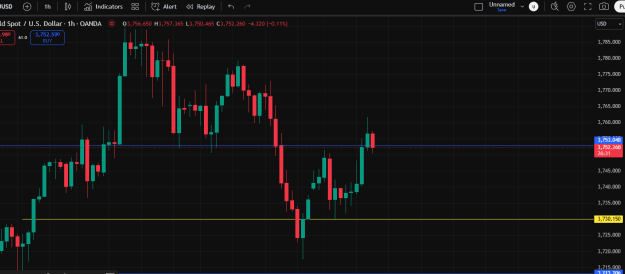 Click to Enlarge

Name: Bulls claimed the Market.png
Size: 22 KB