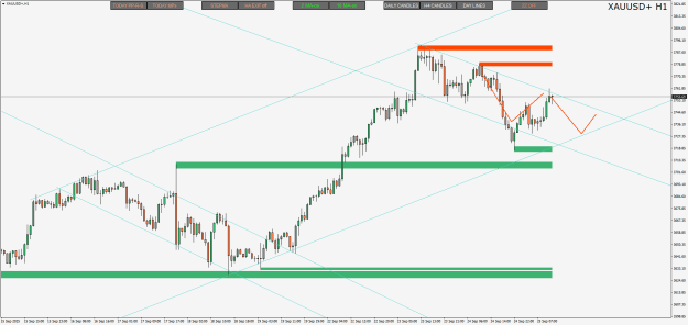 Click to Enlarge

Name: XAUUSD+H1.png
Size: 28 KB