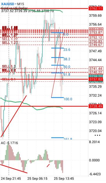 Click to Enlarge

Name: Screenshot_20250925_151821_MetaTrader 5.jpg
Size: 267 KB
