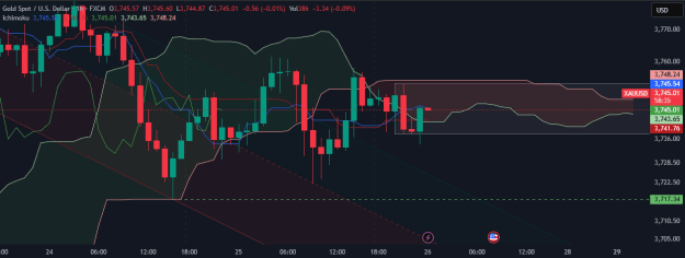 Click to Enlarge

Name: XAUUSD_2025-09-26_07-31-26.png
Size: 81 KB
