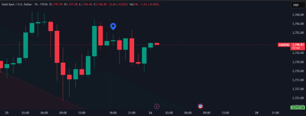 Click to Enlarge

Name: XAUUSD_2025-09-26_08-32-06.png
Size: 31 KB