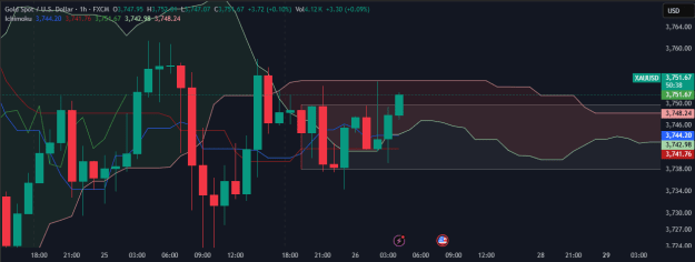 Click to Enlarge

Name: XAUUSD_2025-09-26_11-39-23.png
Size: 61 KB