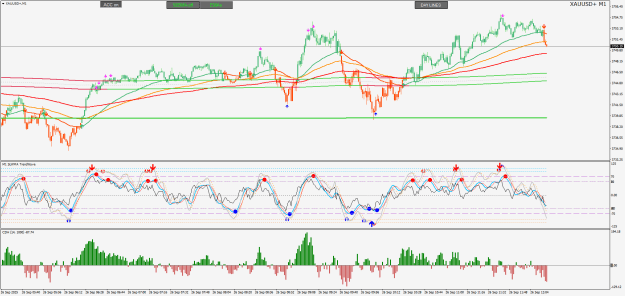 Click to Enlarge

Name: XAUUSD+M1.png
Size: 43 KB