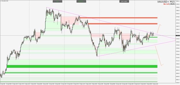 Click to Enlarge

Name: XAUUSD+M15.png
Size: 29 KB