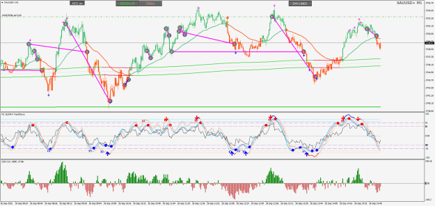Click to Enlarge

Name: XAUUSD+M1.png
Size: 47 KB