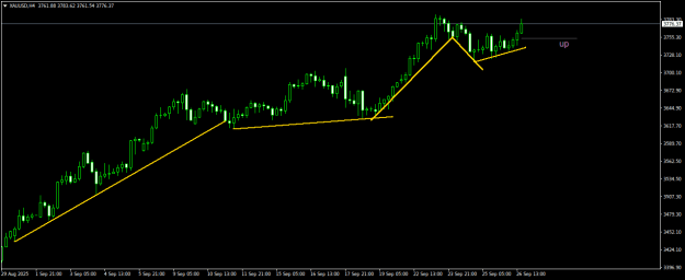 Click to Enlarge

Name: XAUUSDH4.png
Size: 12 KB