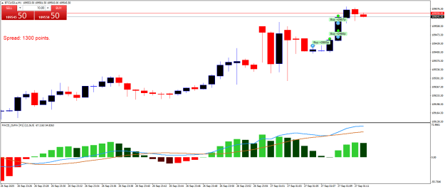 Click to Enlarge

Name: BTCUSD.aM1.png
Size: 18 KB