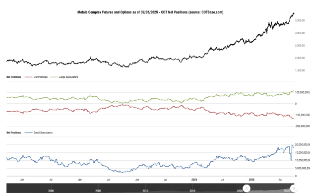 Click to Enlarge

Name: cotbase-metals-complex-futures-and-options-cot-net-positions.png
Size: 23 KB