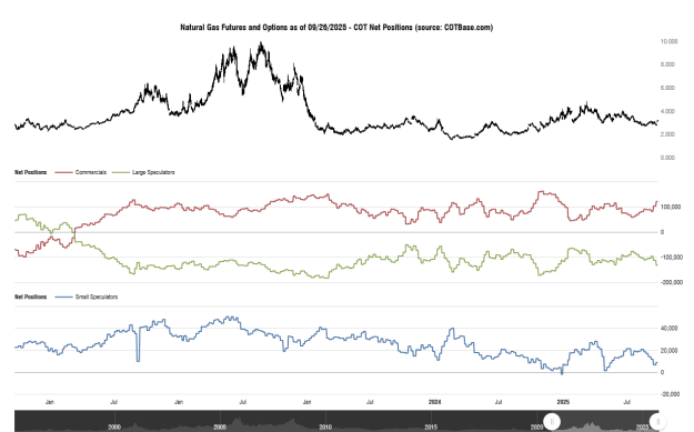 Click to Enlarge

Name: cotbase-natural-gas-futures-and-options-cot-net-positions.png
Size: 29 KB