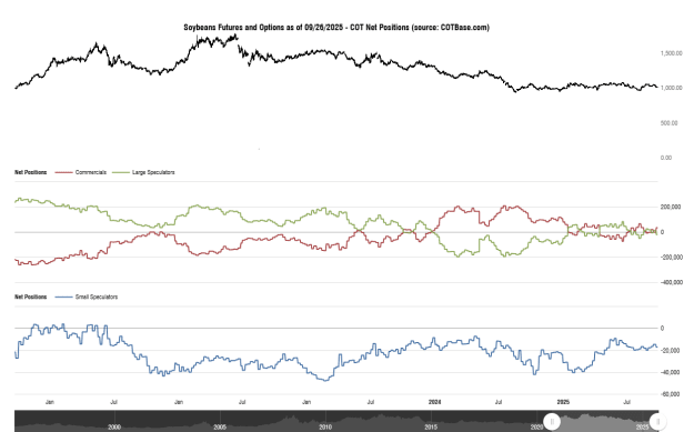 Click to Enlarge

Name: cotbase-soybeans-futures-and-options-cot-net-positions (1).png
Size: 27 KB
