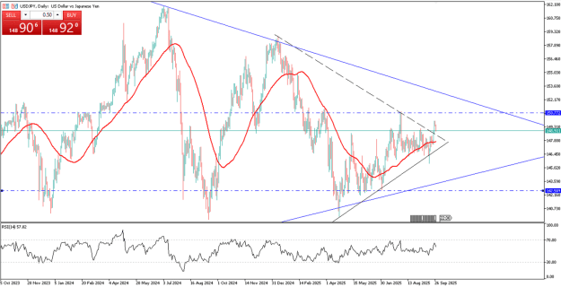Click to Enlarge

Name: yen-strengthens-on-us-shutdown-fears-4489.png
Size: 70 KB