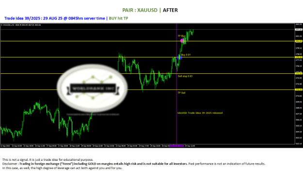 Click to Enlarge

Name: 20250927 - Signal39-25 updated BUY TP 20250929.png
Size: 58 KB