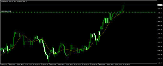 Click to Enlarge

Name: XAUUSDH1.png
Size: 14 KB