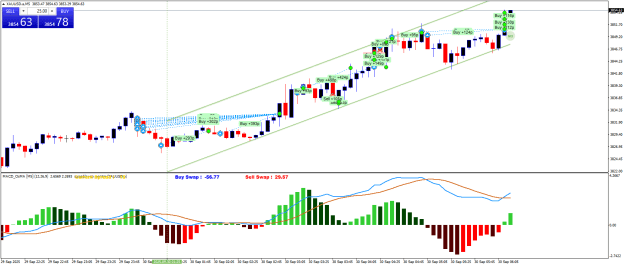 Click to Enlarge

Name: XAUUSD.aM5.png
Size: 27 KB