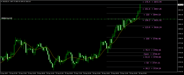 Click to Enlarge

Name: XAUUSDH1.png
Size: 20 KB