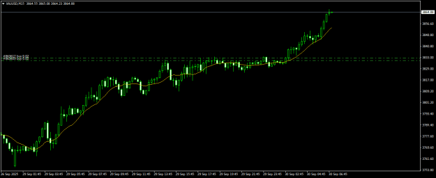 Click to Enlarge

Name: XAUUSDM15.png
Size: 12 KB