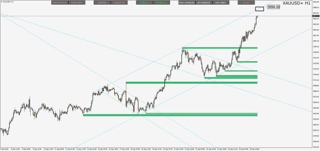 Click to Enlarge

Name: XAUUSD+H1.png
Size: 30 KB