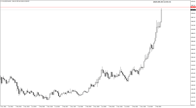 Click to Enlarge

Name: XAU Sep30 3900 next month 30-9-2025 8-55-32 pm.png
Size: 14 KB