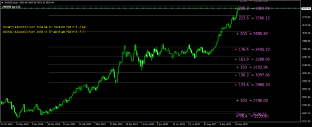 Click to Enlarge

Name: XAUUSDDaily.png
Size: 24 KB