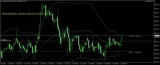 Click to Enlarge

Name: XAUUSDM15.png
Size: 19 KB