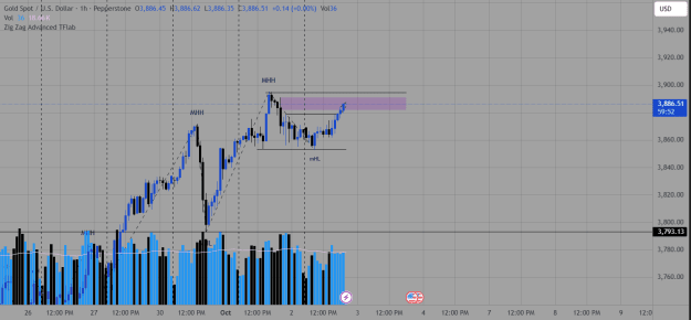 Click to Enlarge

Name: XAUUSD_2025-10-02_20-00-07.png
Size: 65 KB