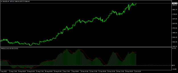 Click to Enlarge

Name: XAUUSDH4.png
Size: 13 KB