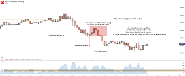 Click to Enlarge

Name: Spot Gold (£1 Contract)_20251002_15.10.png
Size: 39 KB